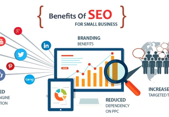 BENEFITS OF SEO FOR YOUR BUSINESS