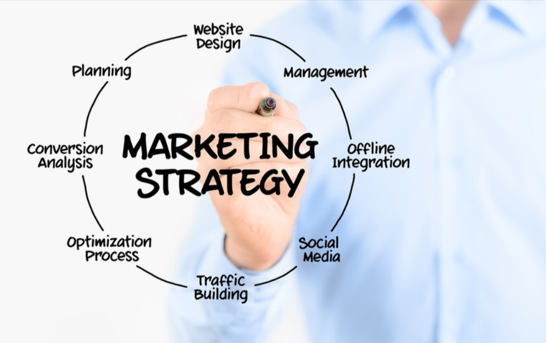 Effective Marketing Strategies